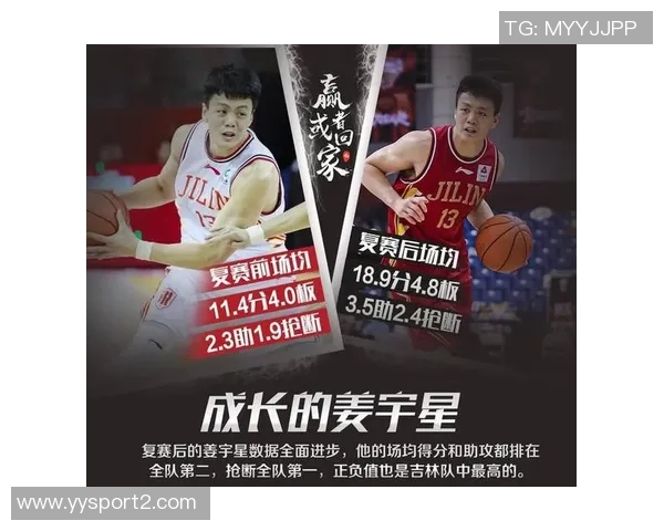 本赛季约基奇与弗拉格双双领跑球队总得分篮板助攻和抢断统计 本赛季约基奇与弗拉格双双领跑球队总得分篮板助攻和抢断统计